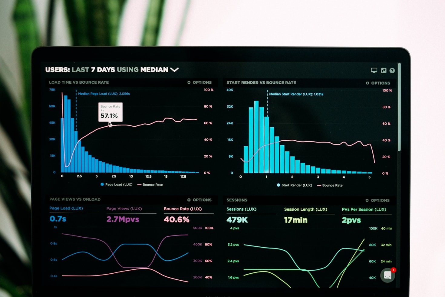 Boosting Growth with Tailored Marketing Plans
